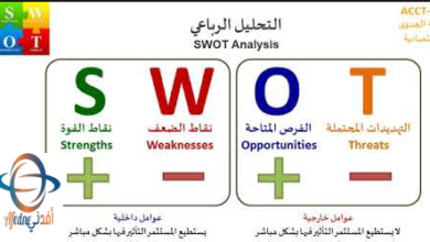 كيف تستفيد من تحليل SWOT الرباعي في مسارك المهني؟
